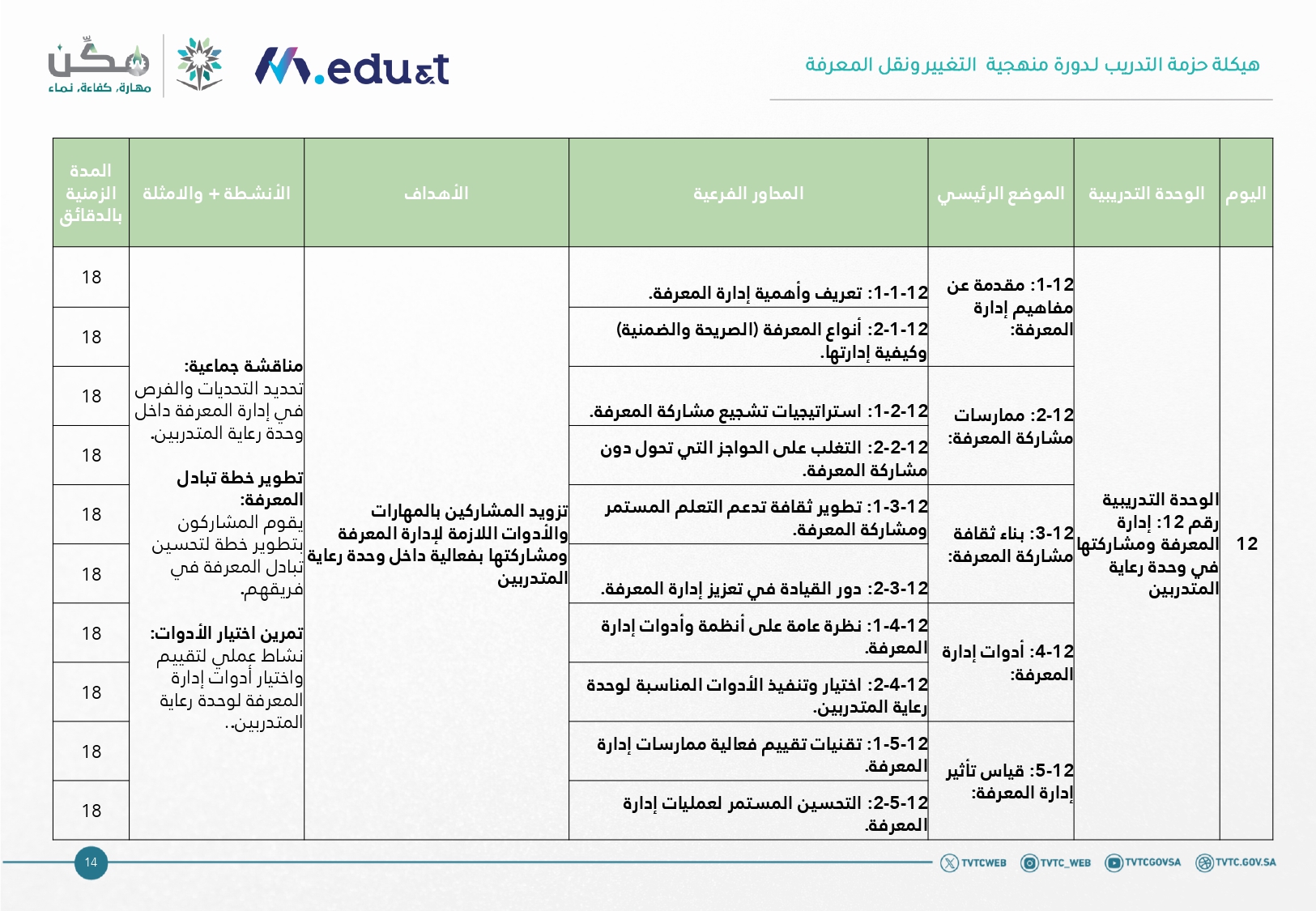 جدول المحاور